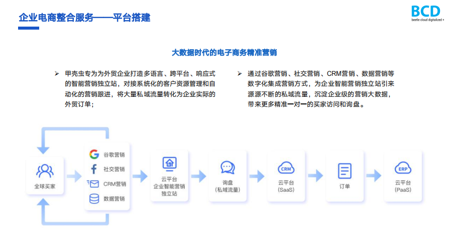 獨立站建設(shè)