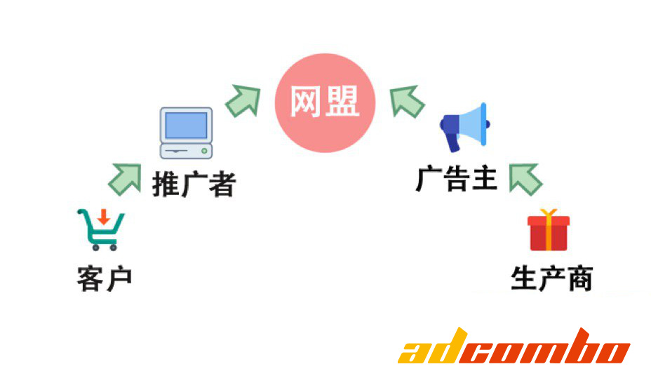 海外網(wǎng)盟營銷照片