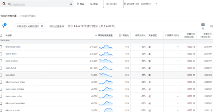 谷歌ads賬戶未充值或者長(zhǎng)期處于未投放狀態(tài)